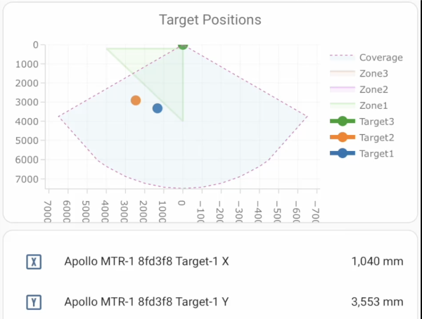 Apollo Multi-Target Radar (MTR-1)