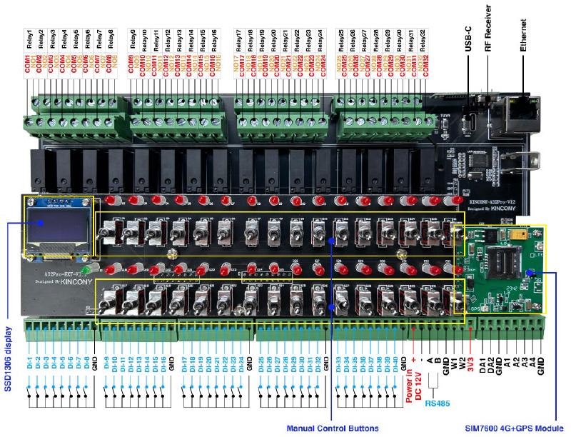 KinCony-A32 Pro (ESP32-S3 32CH Relay Controller) - A32Pro_diagram.jpg