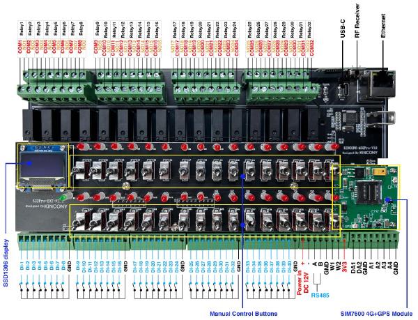 KinCony-A32 Pro (ESP32-S3 32CH Relay Controller)