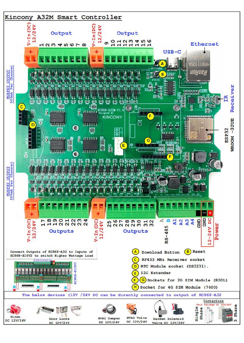 KinCony KC868-A32M - kc868-a32m.jpg