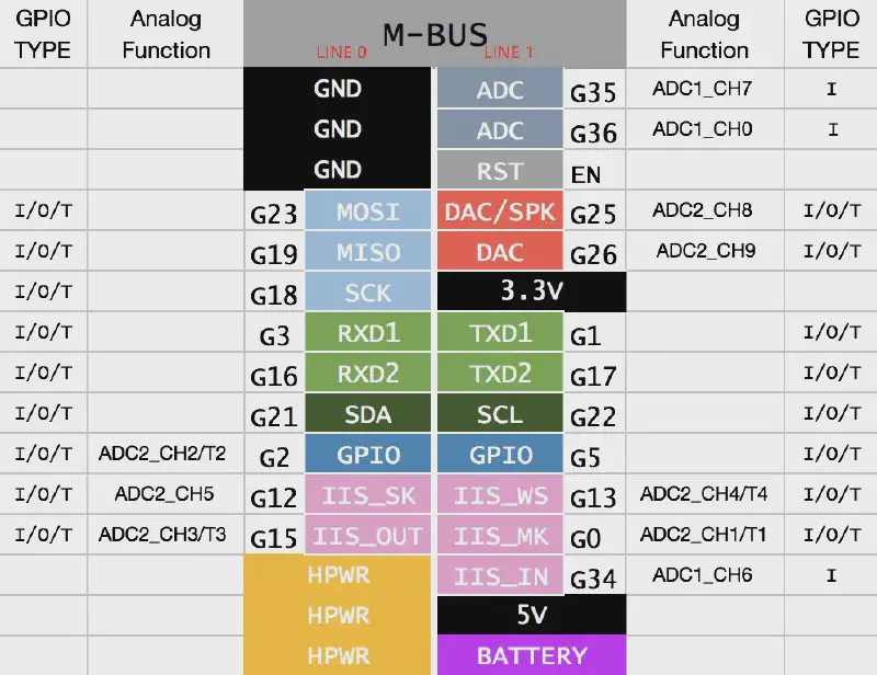 M5Stack Fire - core1_mbus.webp