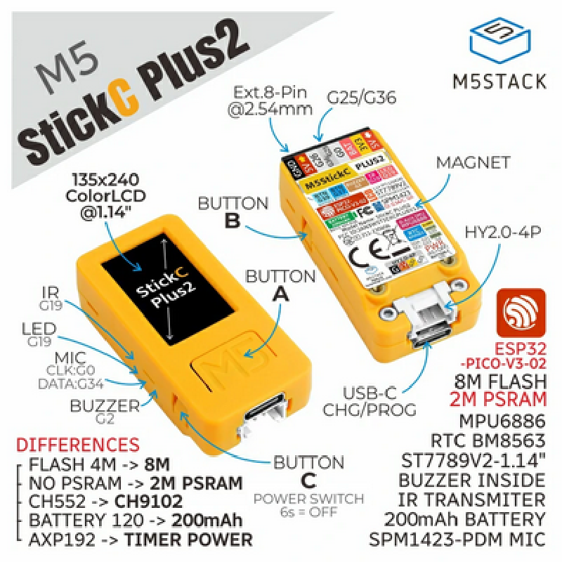 M5Stack M5StickC PLUS2 - m5stickcplus2.png